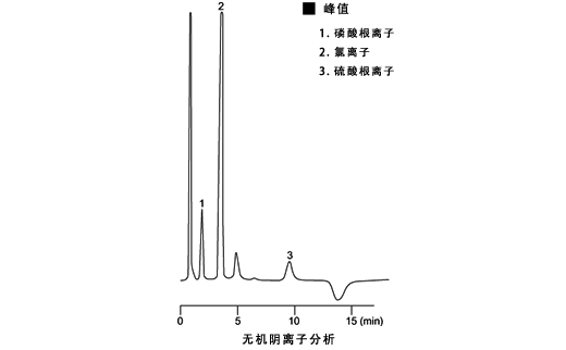牛奶所含的无机离子