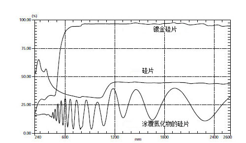 光学材料透射和反射光谱的测定(UV)(图2) 光学材料透射和反射光谱的测定(UV)(图2)