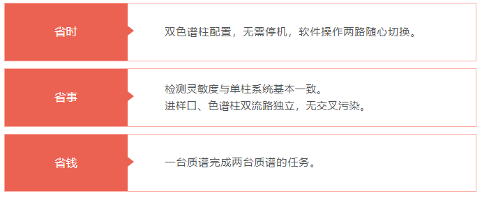 特色双柱系统丨全面应对GB 5749-2022饮用水GCMS检测项目(图3) 特色双柱系统丨全面应对GB 5749-2022饮用水GCMS检测项目(图3)