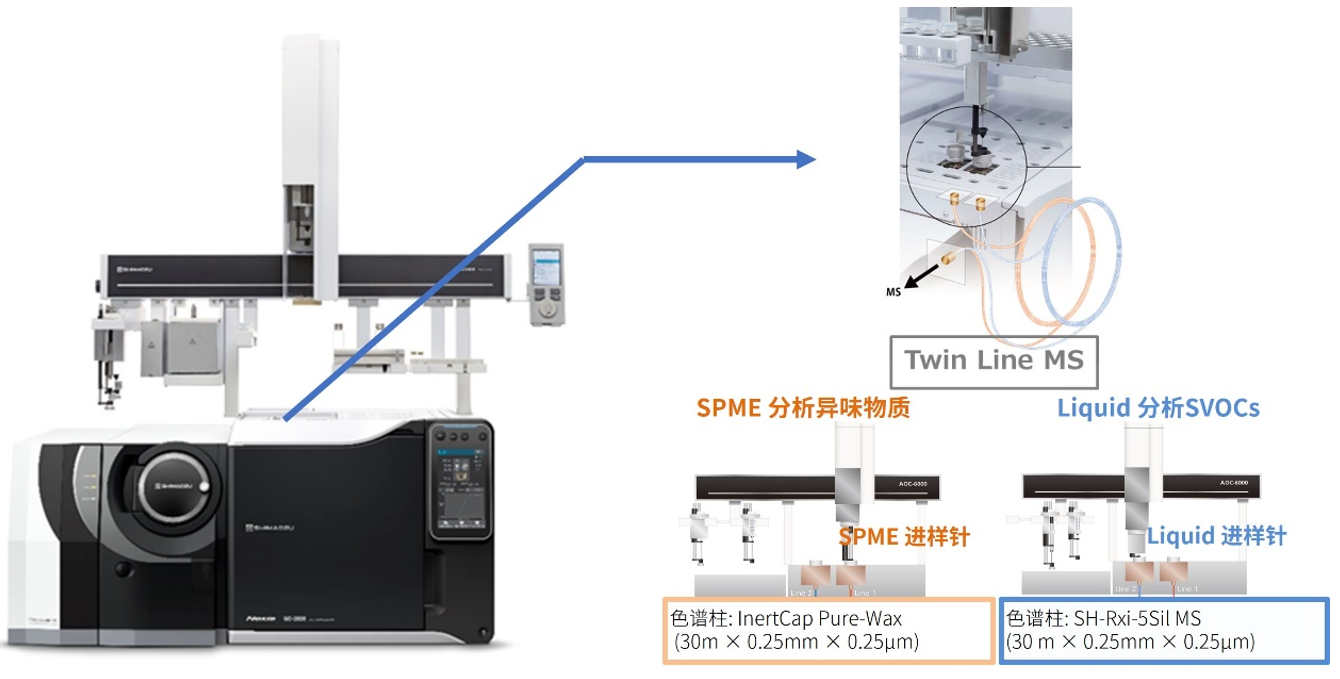特色双柱系统丨全面应对GB 5749-2022饮用水GCMS检测项目(图4) 特色双柱系统丨全面应对GB 5749-2022饮用水GCMS检测项目(图4)