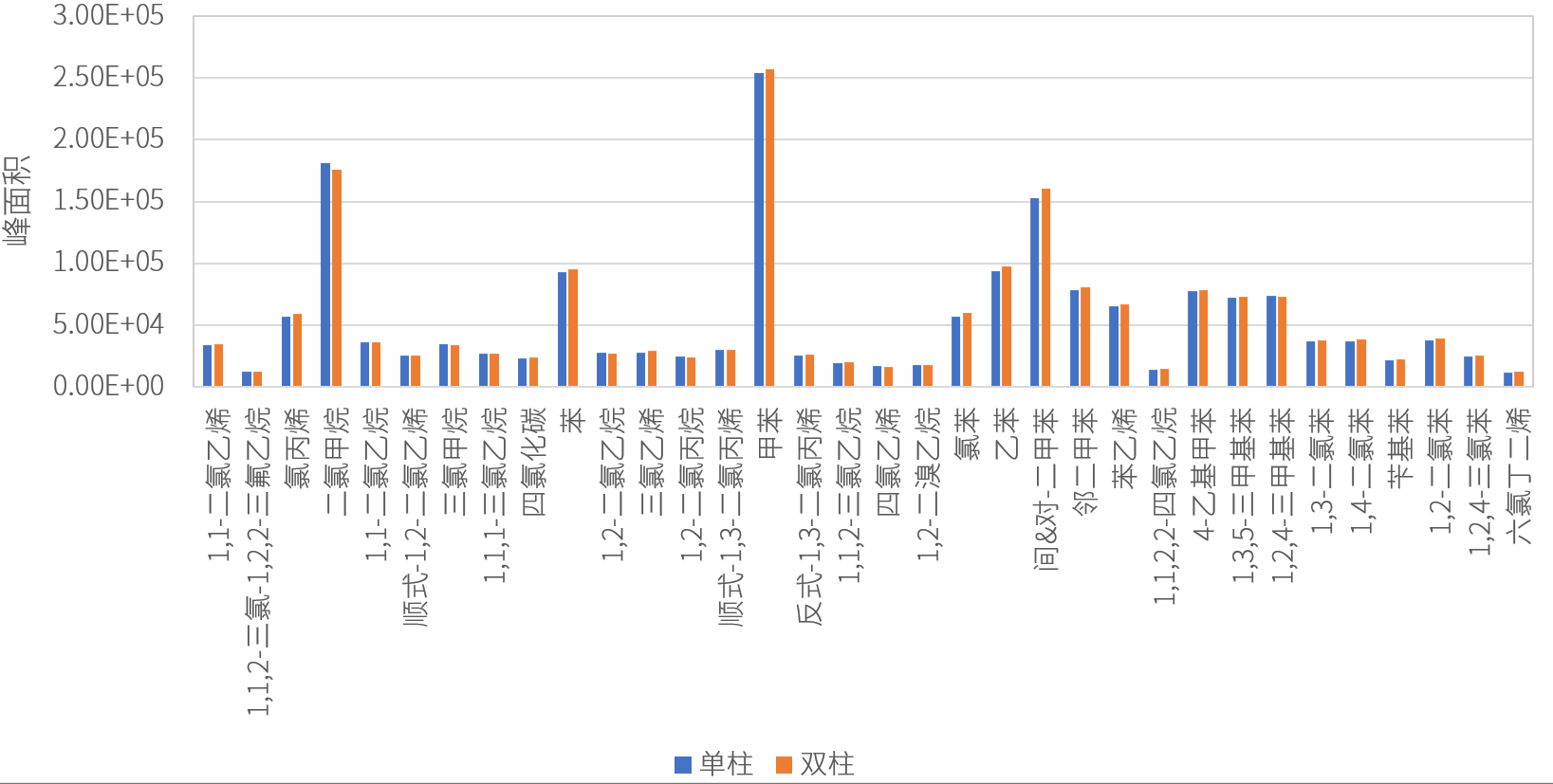特色双柱系统丨全面应对GB 5749-2022饮用水GCMS检测项目(图11) 特色双柱系统丨全面应对GB 5749-2022饮用水GCMS检测项目(图11)