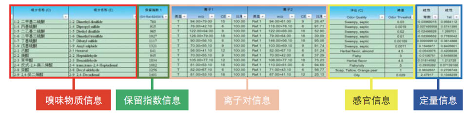 岛津嗅味分析系统-助您解决水质嗅味分析难题(图2) 岛津嗅味分析系统-助您解决水质嗅味分析难题(图2)