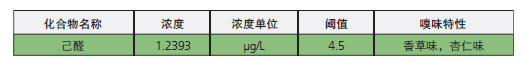 岛津嗅味分析系统-助您解决水质嗅味分析难题(图4) 岛津嗅味分析系统-助您解决水质嗅味分析难题(图4)