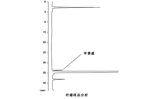 柠檬中氨基甲酸酯类农药