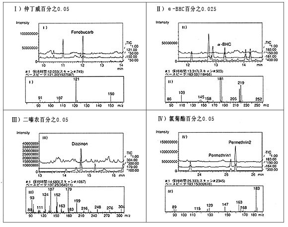 食物残留农药(预处理系统)(图4) 食物残留农药(预处理系统)(图4)