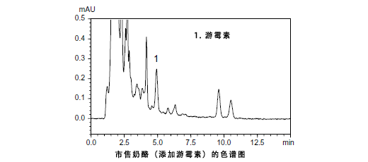 奶酪所含的抗生素