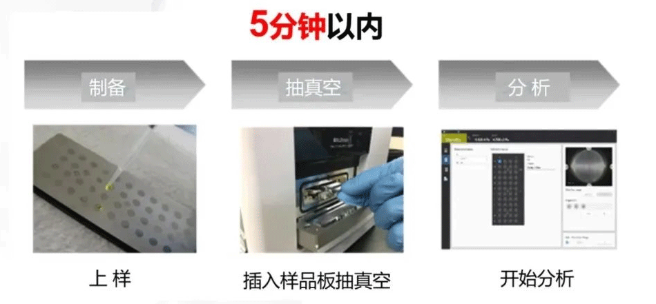 乳香乳味寻踪,乳品品质探秘——岛津乳制品科研整体解决方案(一)(图5) 乳香乳味寻踪,乳品品质探秘——岛津乳制品科研整体解决方案(一)(图5)