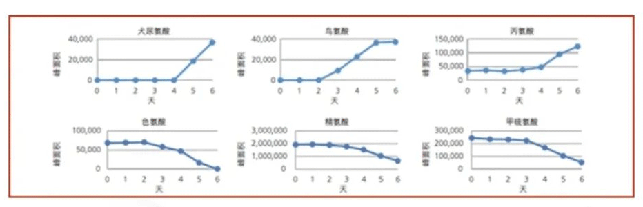 乳香乳味寻踪,乳品品质探秘——岛津乳制品科研整体解决方案(一)(图11) 乳香乳味寻踪,乳品品质探秘——岛津乳制品科研整体解决方案(一)(图11)