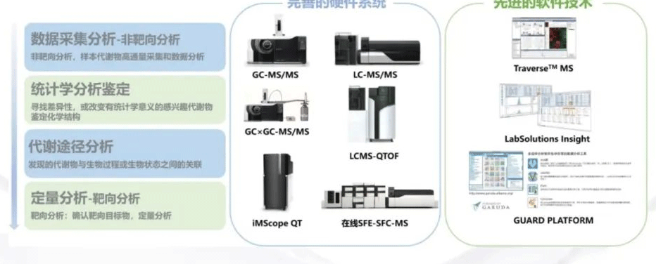 乳香乳味寻踪,乳品品质探秘——岛津乳制品科研整体解决方案(一)(图9) 乳香乳味寻踪,乳品品质探秘——岛津乳制品科研整体解决方案(一)(图9)