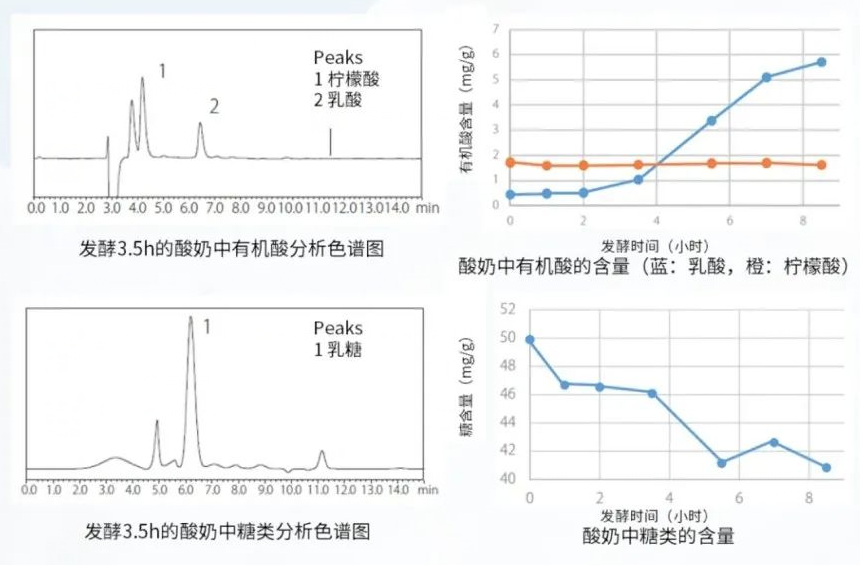 乳香乳味寻踪,乳品品质探秘——岛津乳制品科研整体解决方案(二)制品加工(图5) 乳香乳味寻踪,乳品品质探秘——岛津乳制品科研整体解决方案(二)制品加工(图5)
