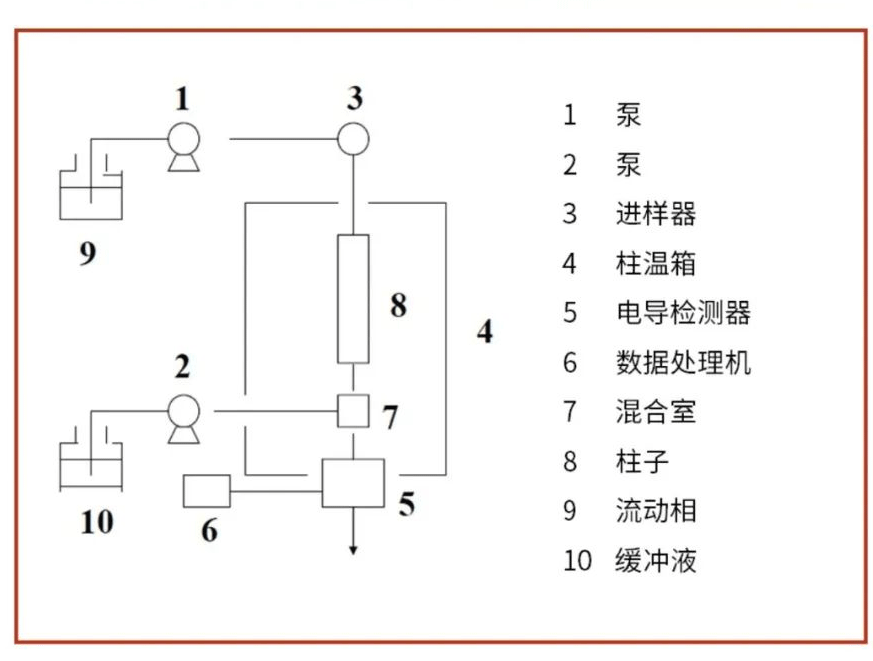 乳香乳味寻踪,乳品品质探秘——岛津乳制品科研整体解决方案(三)营养及安全性评估(图8) 乳香乳味寻踪,乳品品质探秘——岛津乳制品科研整体解决方案(三)营养及安全性评估(图8)