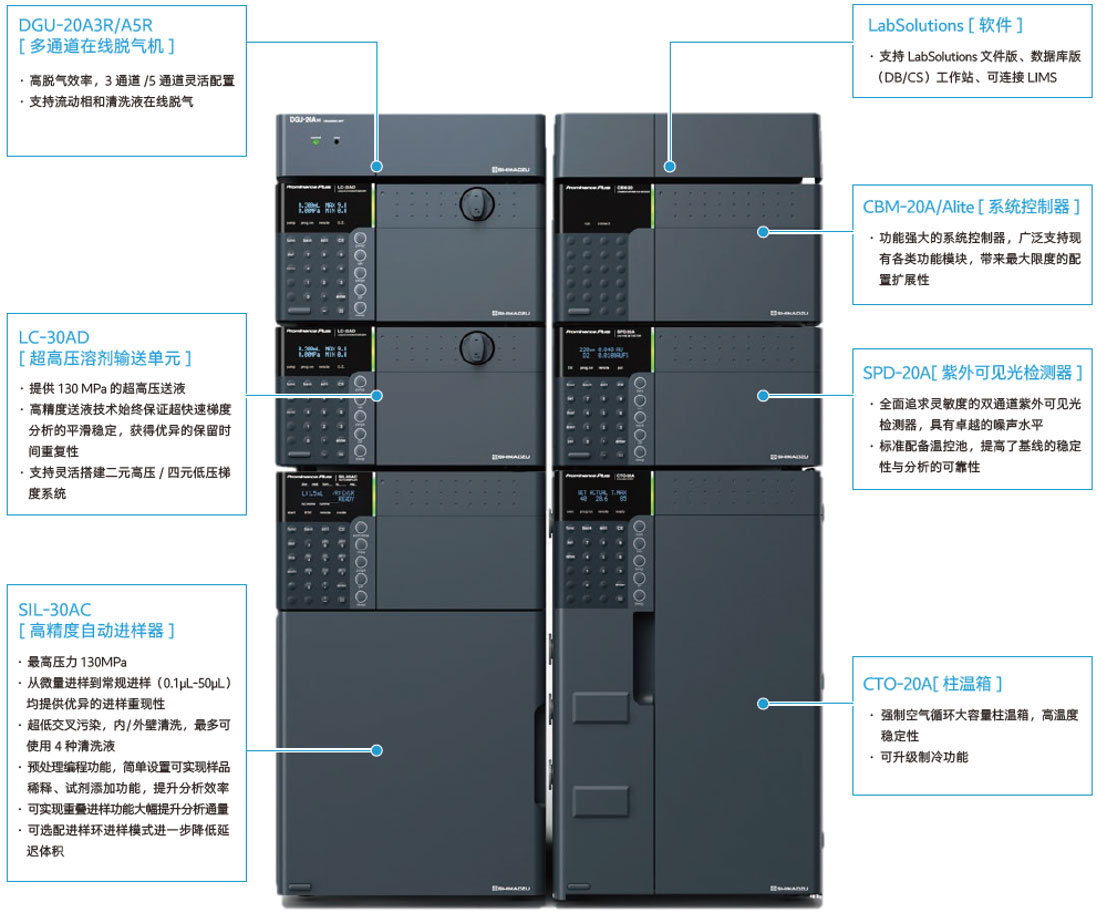 Prominence Plus LC-30A超高效液相色谱仪(图1)