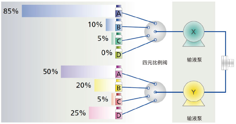 Prominence Plus LC-30A超高效液相色谱仪(图3)