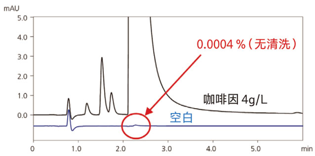 Prominence Plus LC-30A超高效液相色谱仪(图4)