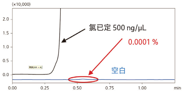 Prominence Plus LC-30A超高效液相色谱仪(图5)