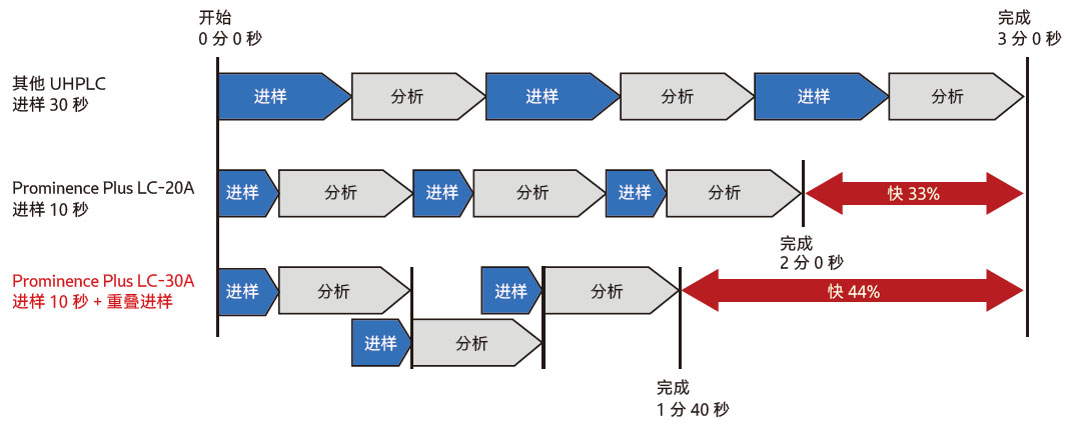 Prominence Plus LC-30A超高效液相色谱仪(图6)