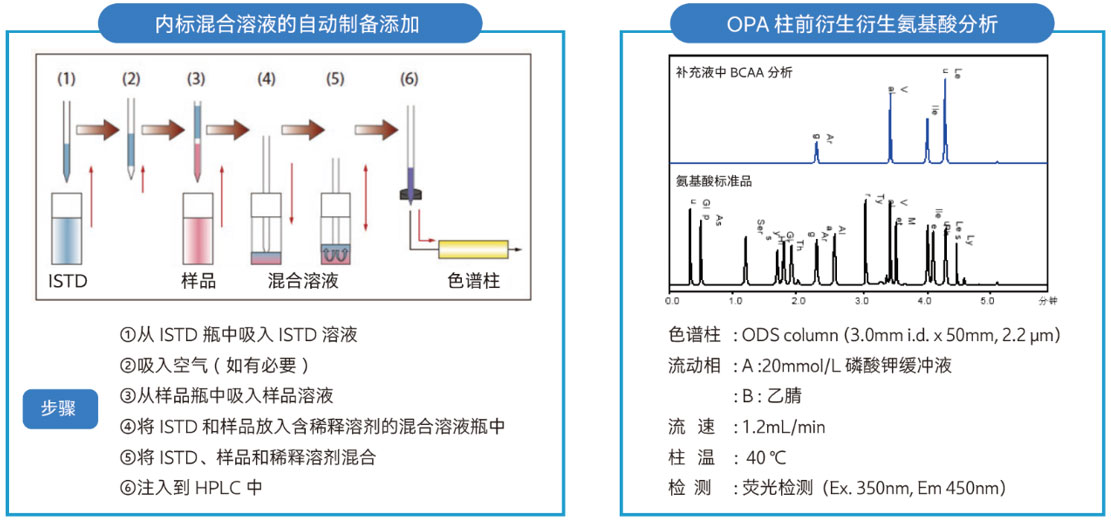 Prominence Plus LC-30A超高效液相色谱仪(图7)