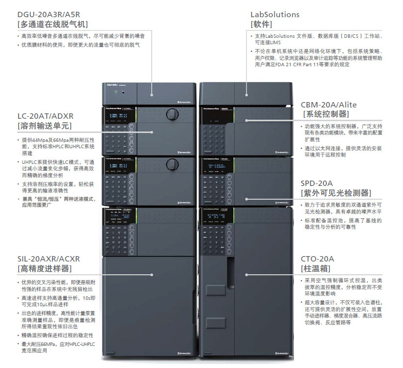 Prominence Plus LC-20A高效液相色谱仪(图2)