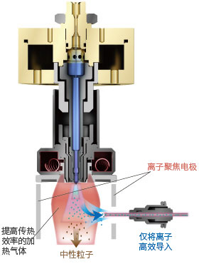 LCMS-8060NX(图2)