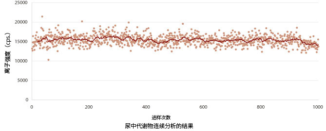 LCMS-8060NX(图9)