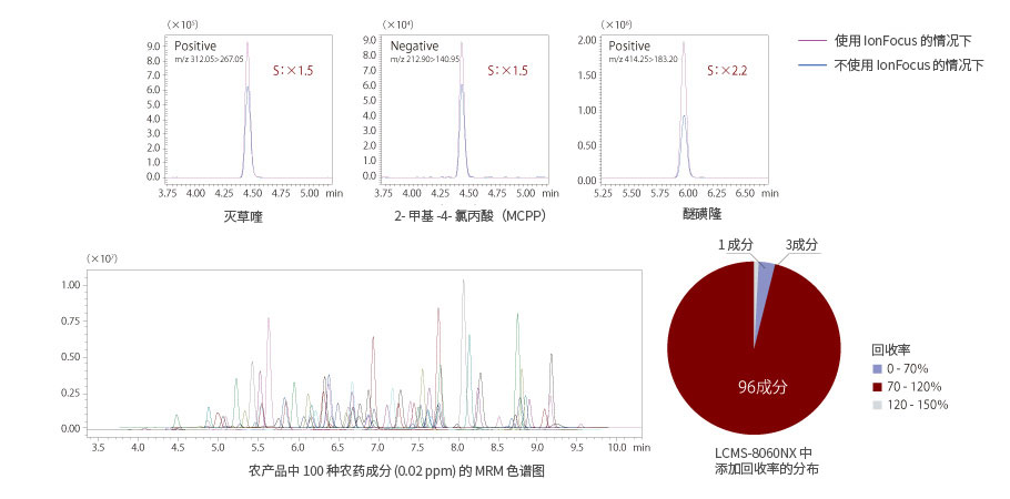 LCMS-8060NX(图8)