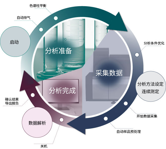 LCMS-8060NX(图14)