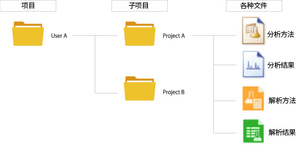 LCMS-8060NX(图21)
