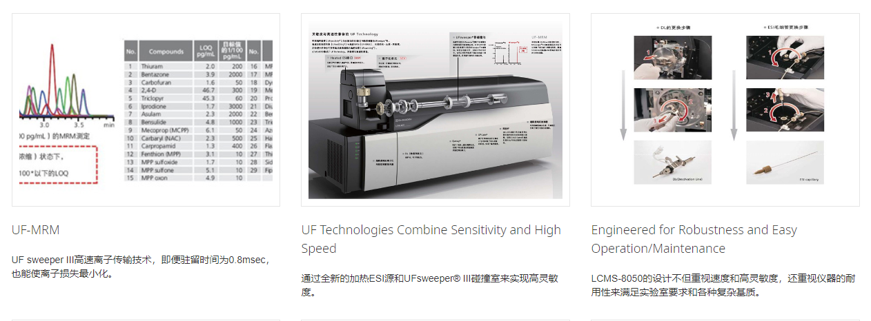 LCMS-8050(图7) LCMS-8050(图7)