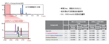 LCMS-8050(图4) LCMS-8050(图4)