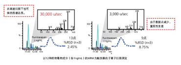LCMS-8050(图3) LCMS-8050(图3)