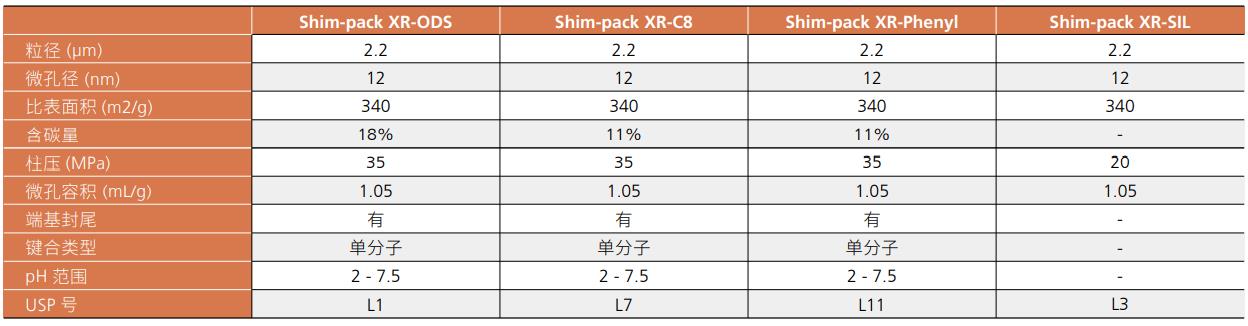 Shim-pack XR-C8  Shim-pack XR系列高纯硅胶色谱柱(图1)