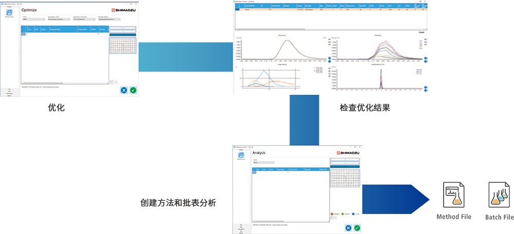 LCMS-8065XE 液相色谱质谱联用仪的特点(图9)