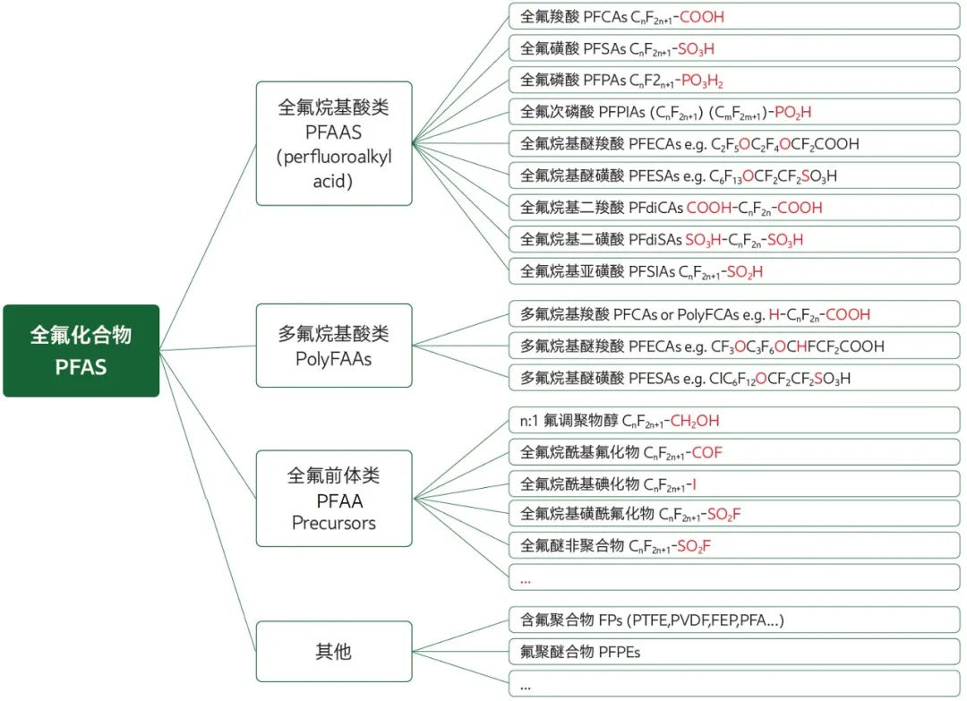 某大牌因PFAS 超标翻车，岛津双质谱方案解码真相(图2)