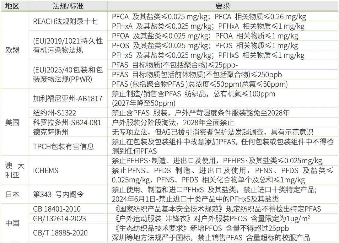 某大牌因PFAS 超标翻车，岛津双质谱方案解码真相(图3)