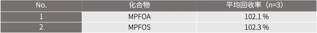 某大牌因PFAS 超标翻车，岛津双质谱方案解码真相(图11)