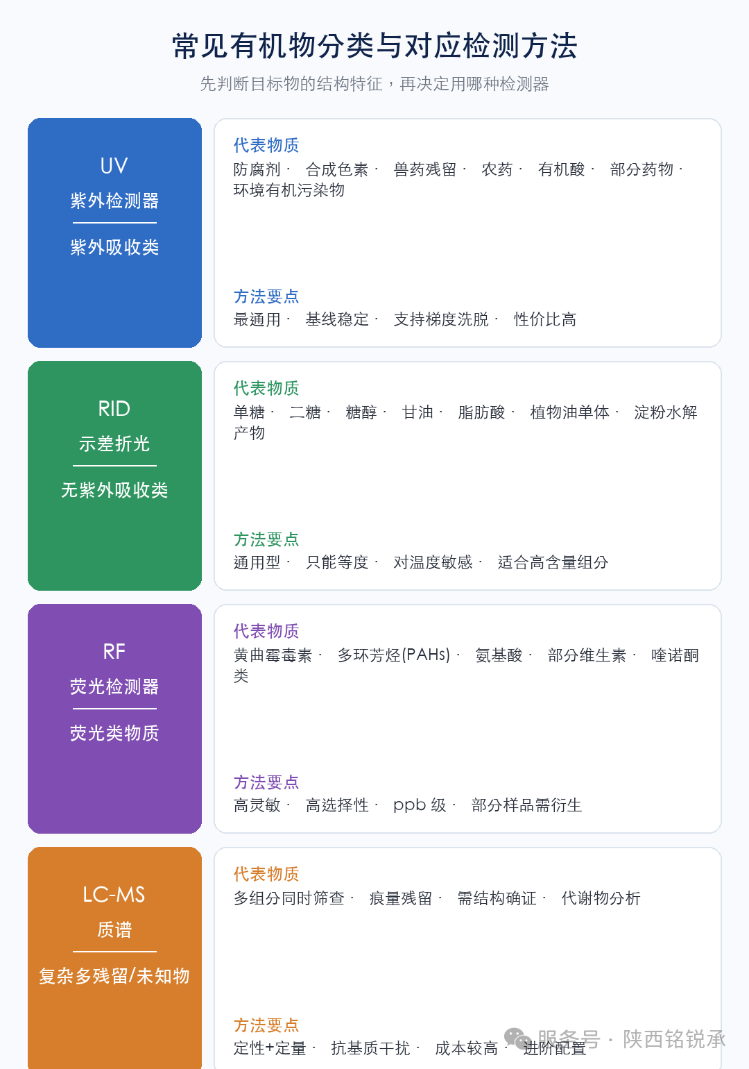 高效液相色谱检测常见有机物:通用检测方法详解(图1) 高效液相色谱检测常见有机物:通用检测方法详解(图1)