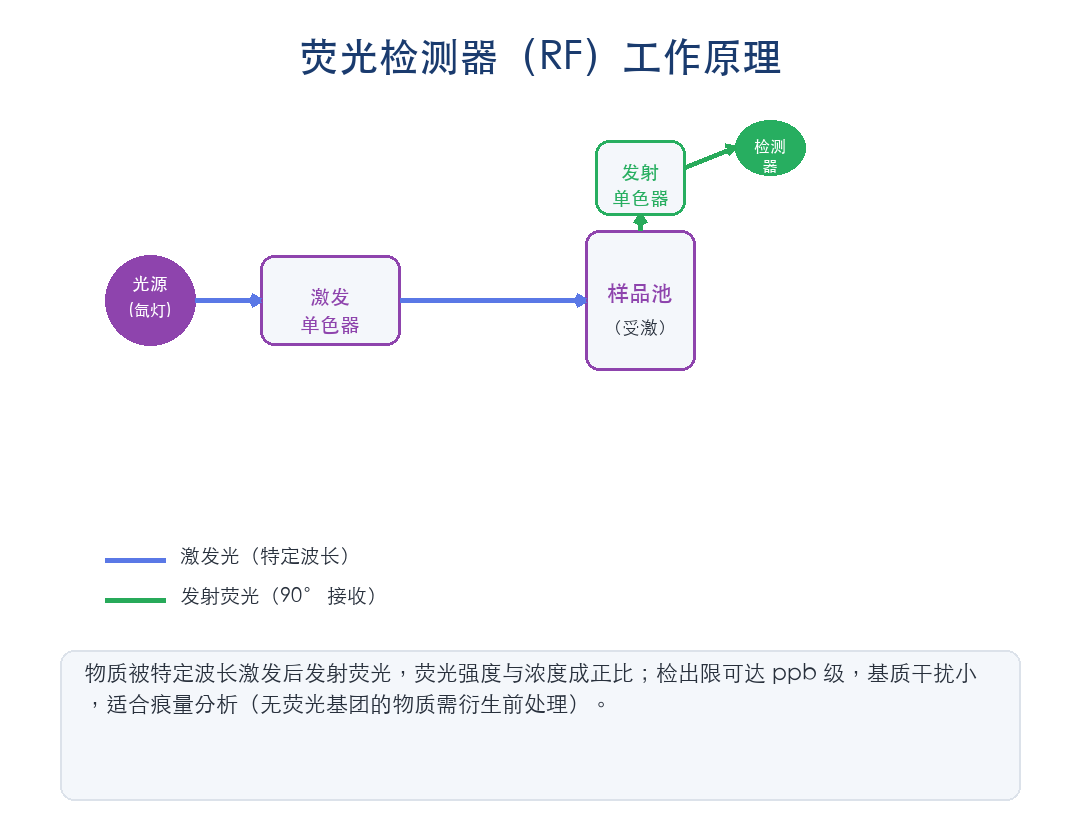 高效液相色谱检测常见有机物:通用检测方法详解(图4) 高效液相色谱检测常见有机物:通用检测方法详解(图4)